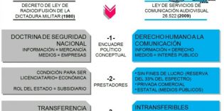 Diplomatura en Ley de Medios: comunicar también es un derecho Diplomatura en Ley de Medios: comunicar también es un derecho