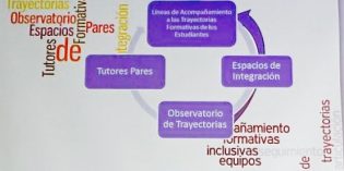 El programa de Tutores Pares va por mas El programa de Tutores Pares va por mas