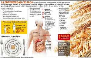 la-enfermedad-celiaca