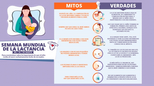Semana mundial de la lactancia materna : Facultad de Humanidades y