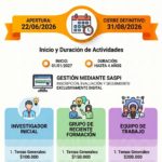 Se abre la convocatoria a presentación de Proyectos de Investigación 2027